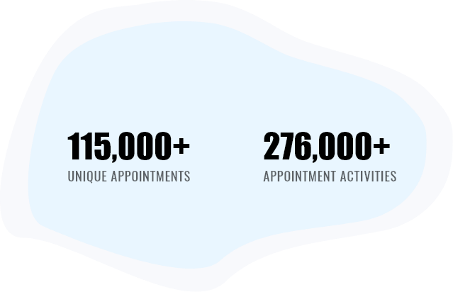 appointment scheduling stats